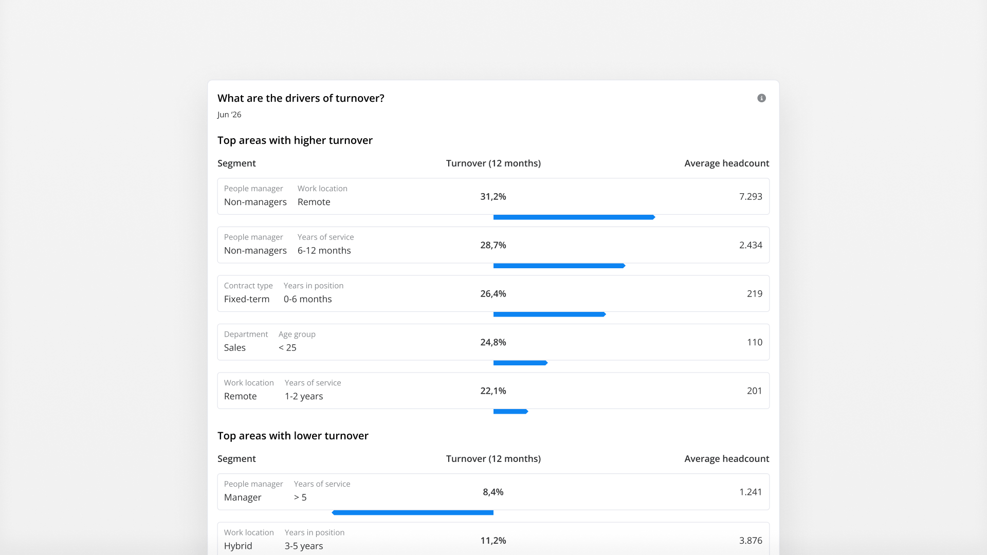 Drivers dashboard — View 5